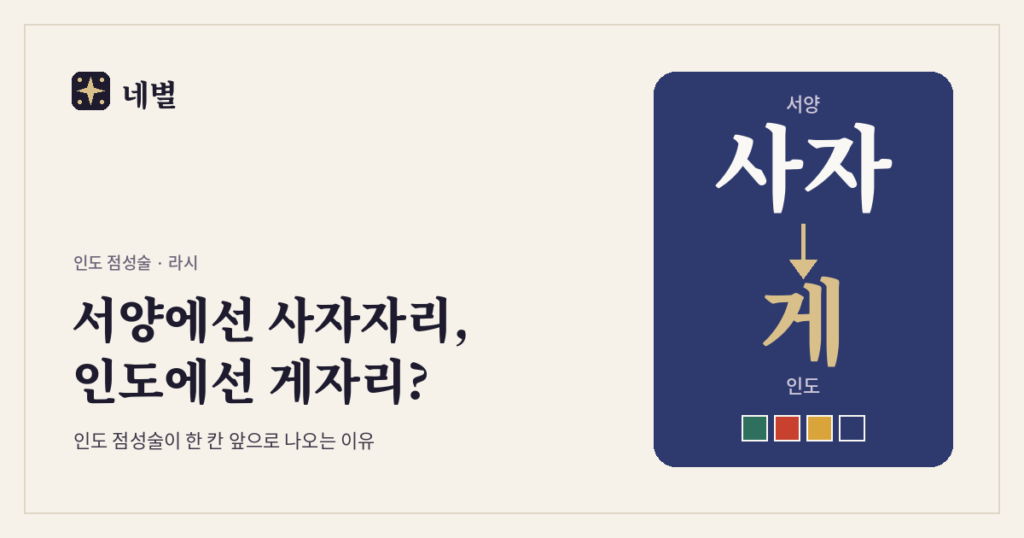 네별 블로그 대표 이미지. '서양에선 사자자리, 인도에선 게자리?' 제목 옆에 서양 사자에서 인도 게로 이어지는 화살표를 그린 파란 카드